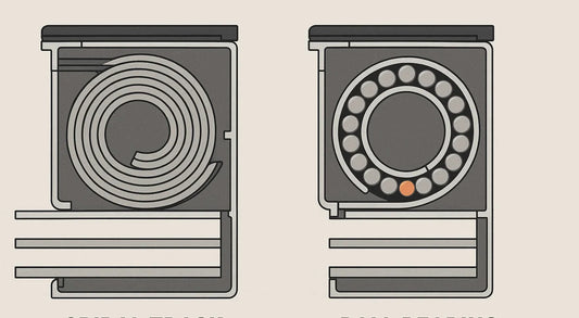 comparison sketch of spiral track and ball-bearing track